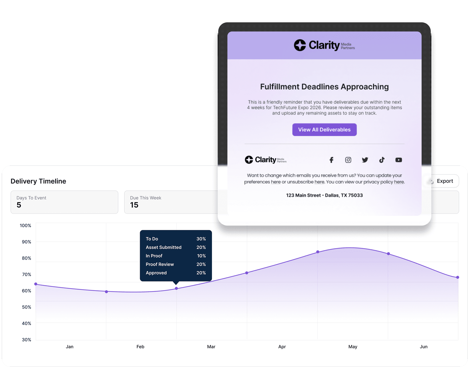 Fulfillment and Deadlines