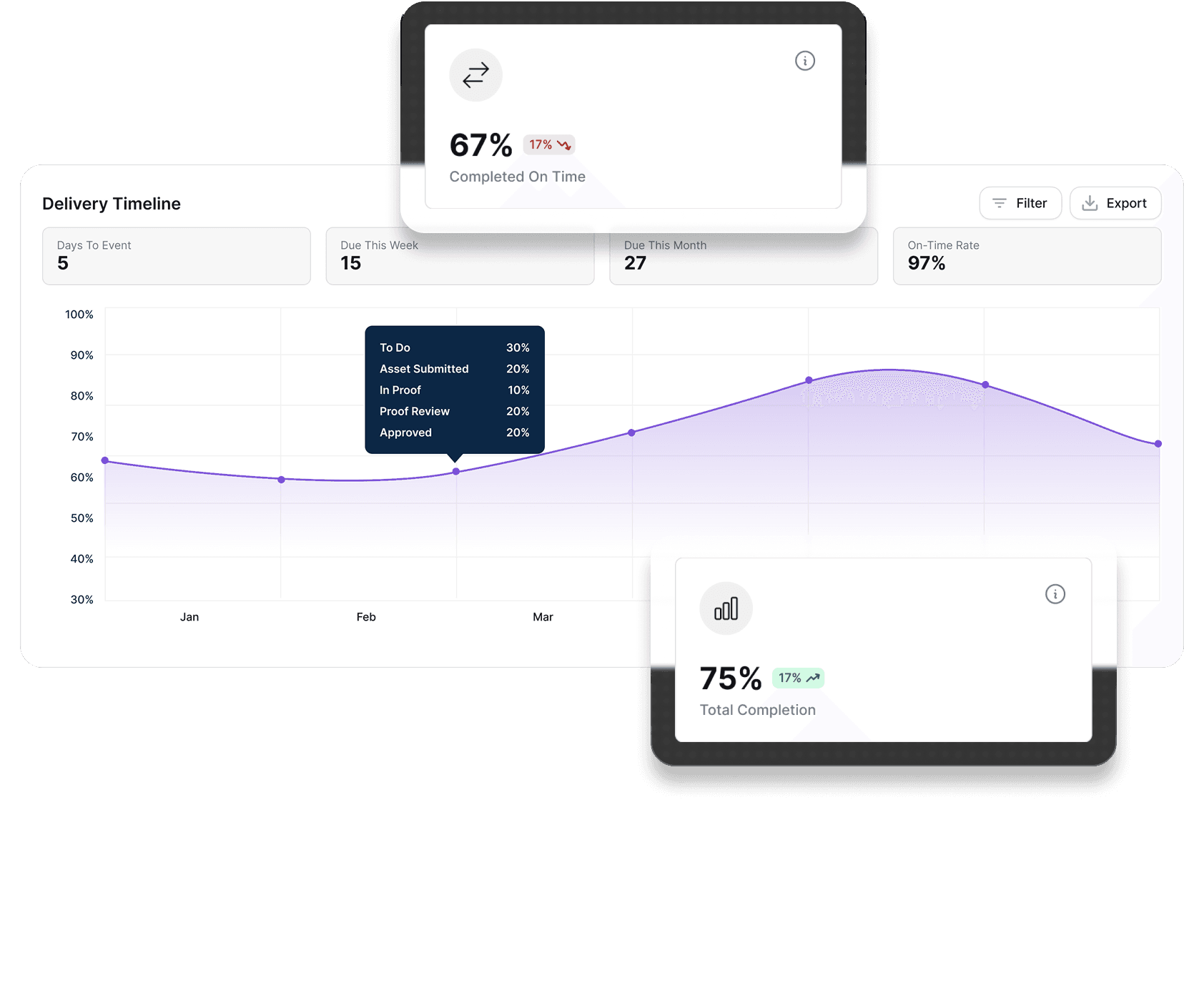 Reporting and Analytics