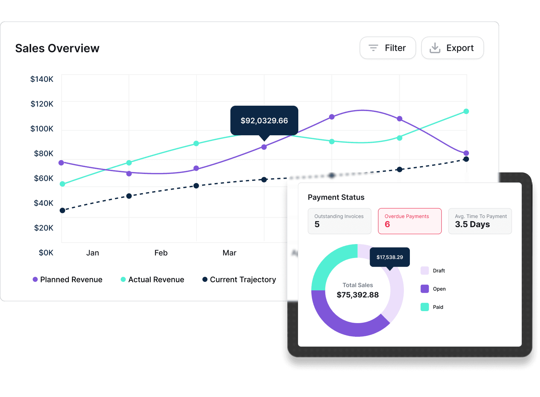 Reporting and Analytics