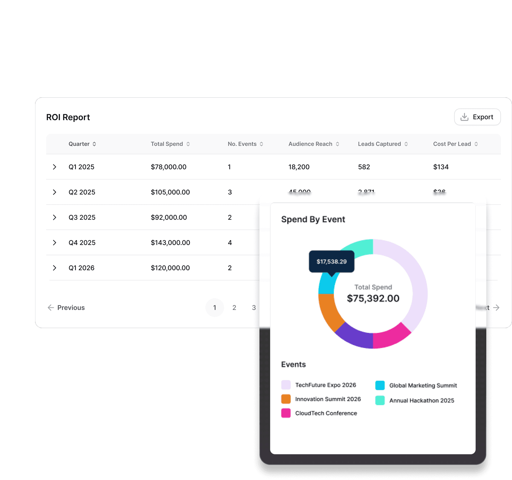 Reporting and Analytics